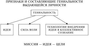 Валентин Бадрак - Стратегии выдающихся личностей