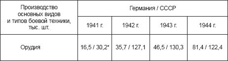 Курская битва, которую мы начали