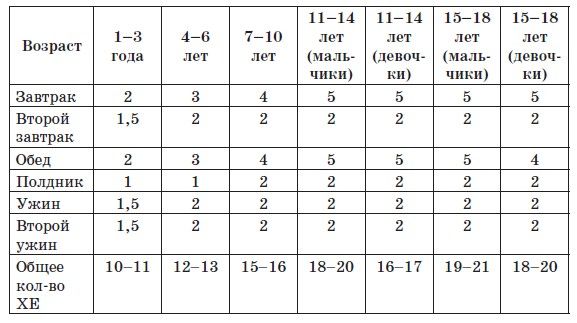 Наталья Данилова - Диабет. Законы сохранения полноценной жизни