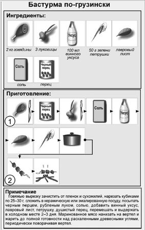 Людмила Ивлева - Блюда для пикника