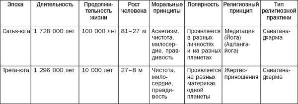 Ирина Бережнова - Йога для начинающих