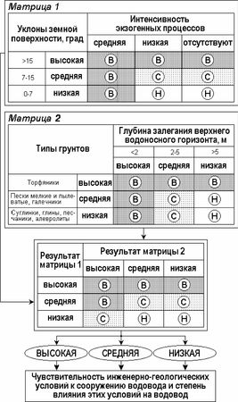 Коллектив авторов, Товарищество научных изданий КМК и др. - Ландшафтное...