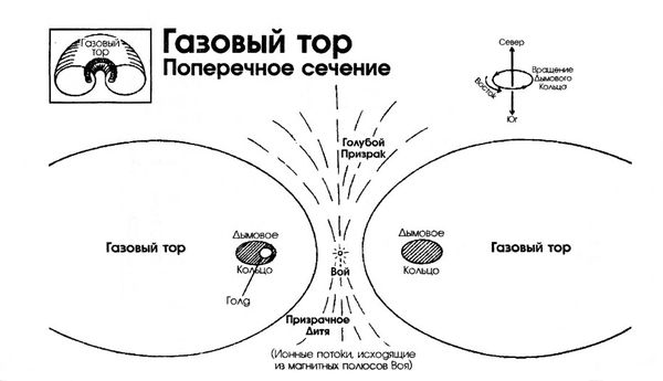 Ларри Нивен - Интегральные деревья