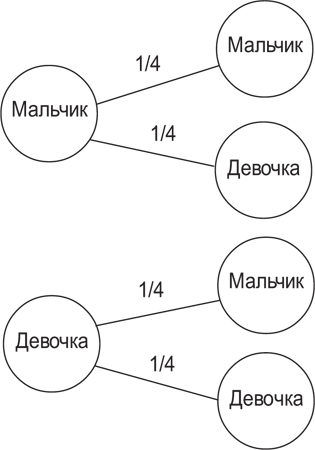 Брайан Клегг - Вселенная внутри вас