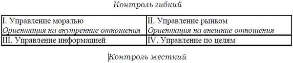 Психология менеджмента