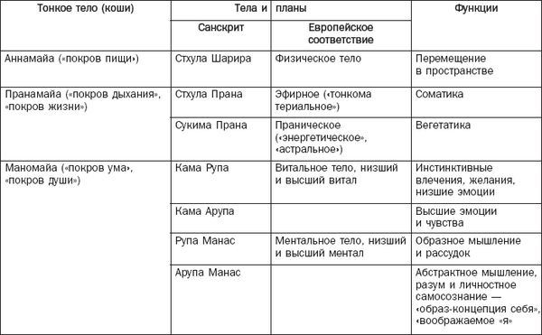 Ирина Бережнова - Йога для начинающих