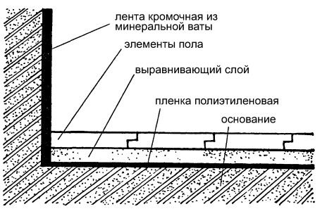 Владимир Онищенко - Правильный ремонт от пола до потолка: Справочник