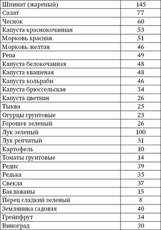 Ирина Вечерская - 100 рецептов при недостатке кальция. Вкусно, полезно,...