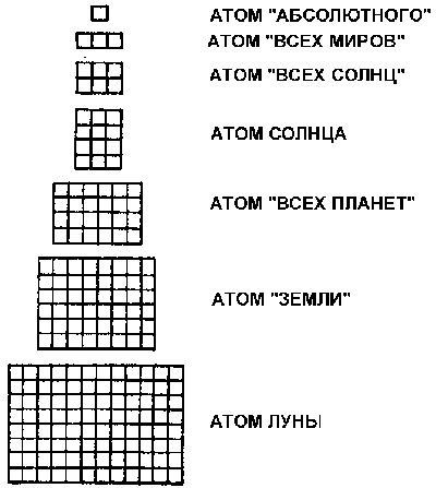 Петр Успенский - В поисках чудесного
