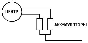 В поисках чудесного