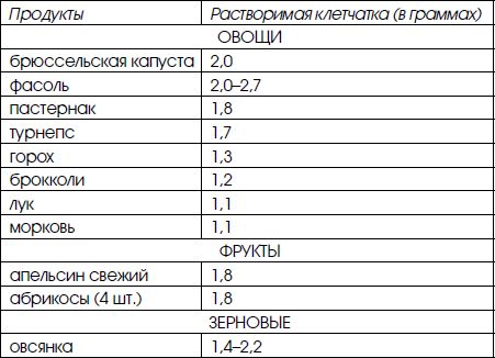 Майя Гогулан - Народный лечебник Майи Гогулан. Целительные свойства нашей пищи
