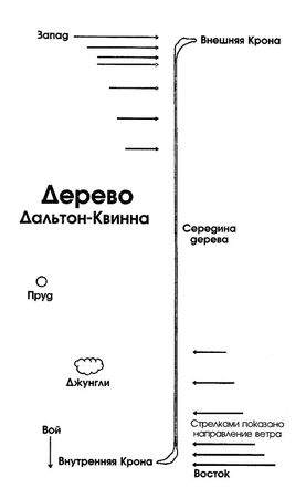 Ларри Нивен - Интегральные деревья