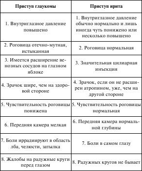 Вера Подколзина - Справочник окулиста