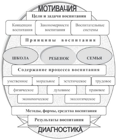 Борис Мандель - Педагогика