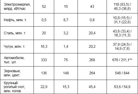 Петр Букейханов - Курская битва, которую мы начали