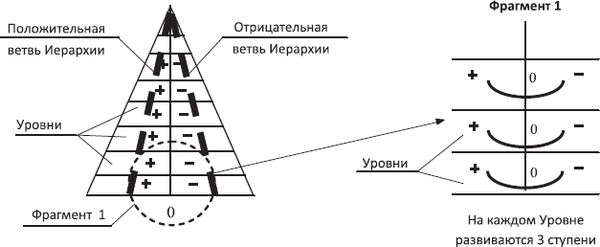 Лариса Секлитова, Людмила Стрельникова - Законы мироздания, или Основы...