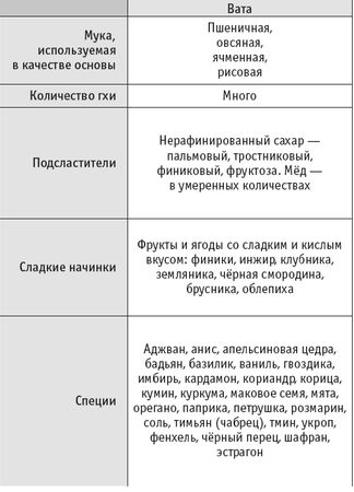 Михаил Баранов - Йогическое питание в средней полосе. Принципы аюрведы в...