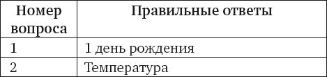 Тесты для взрослых