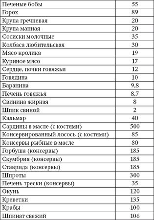Ирина Вечерская - 100 рецептов при недостатке кальция. Вкусно, полезно,...