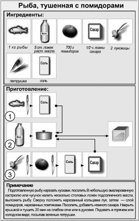 Людмила Ивлева - Блюда для пикника