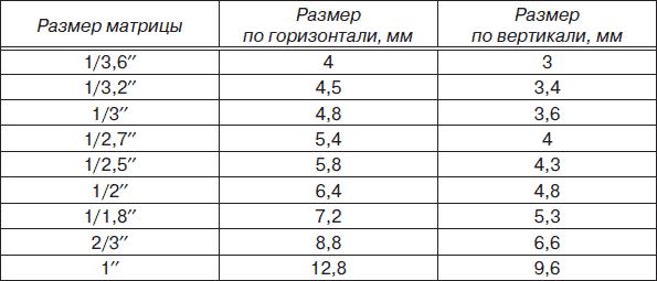 Владимир Яшин - Информатика: аппаратные средства персонального компьютера