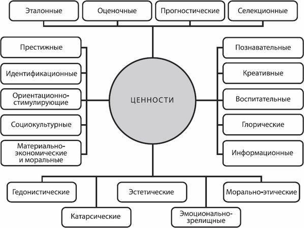 Виталий Черкашин, Владимир Фискалов - Теоретико-методические аспекты практики...