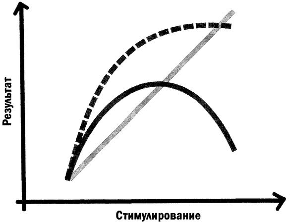 Дэн Ариели - Позитивная иррациональность. Как извлекать выгоду из своих...