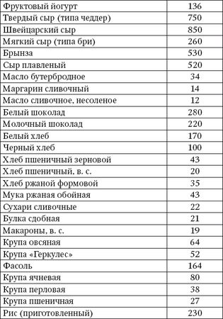 Ирина Вечерская - 100 рецептов при недостатке кальция. Вкусно, полезно,...