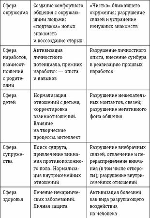 Дмитрий Невский - Активные магические воздействия. Уроки мастера. Техники и...