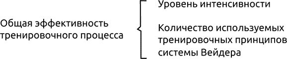 Неизвестные аспекты бодибилдинга