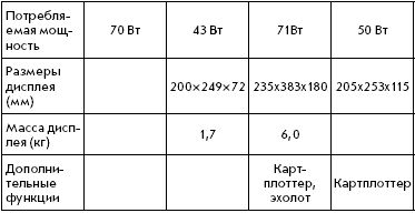 Валерий Евстратов - Эхолоты и GPS навигаторы