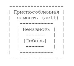 Александр Лоуэн - Любовь и оргазм