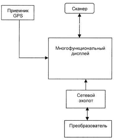 Валерий Евстратов - Эхолоты и GPS навигаторы