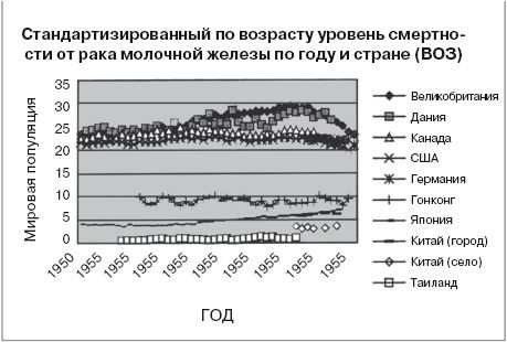 Джейн Плант - Ваша жизнь в ваших руках. Как понять, победить и предотвратить...