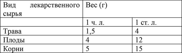 Алевтина Корзунова - Письма здоровья: индийский лук