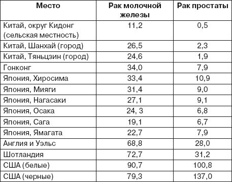 Джейн Плант - Ваша жизнь в ваших руках. Как понять, победить и предотвратить...