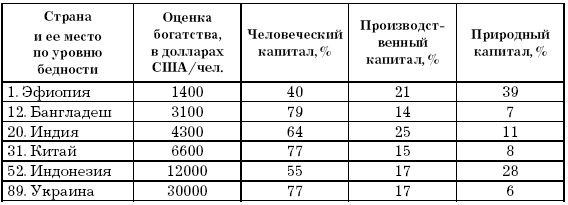 Геннадий Голубев - Основы геоэкологии