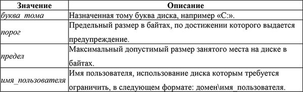 Алексей Виноградов - Домашний доктор для вашего ПК
