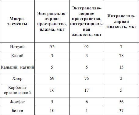 О. Осипова, Галина Дядя - Пропедевтика детских болезней: конспект лекций