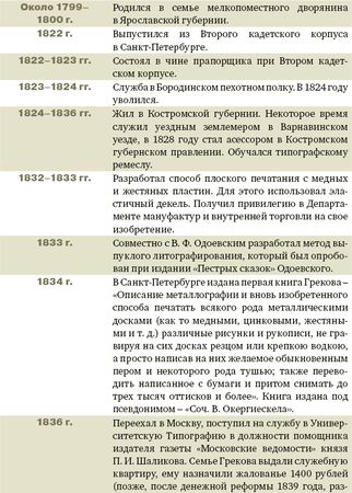 Мария Ромакина - Алексей Греков