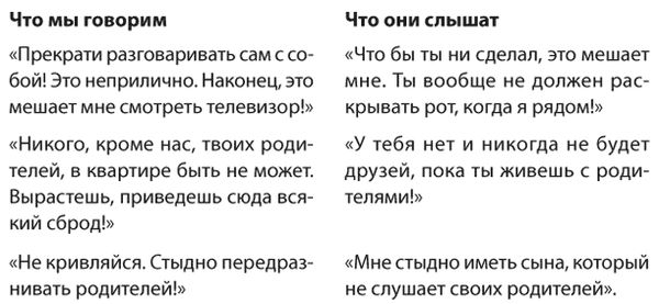 Ольга Маховская - Позитивное воспитание. Как понять своего ребенка