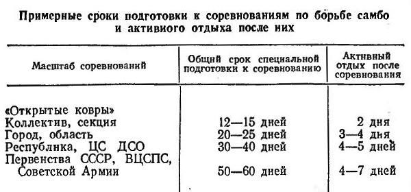 Анатолий Харлампиев - БОРЬБА САМБО