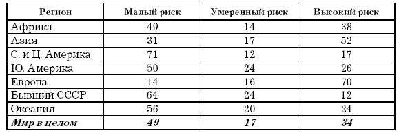 Геннадий Голубев - Основы геоэкологии