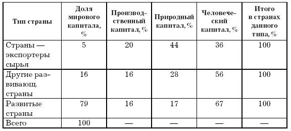 Геннадий Голубев - Основы геоэкологии