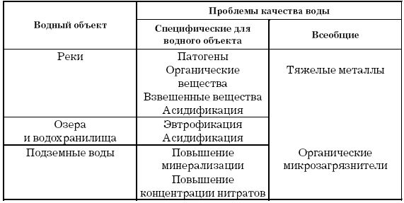 Геннадий Голубев - Основы геоэкологии