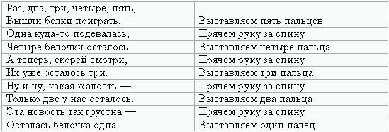 Е. Молодцова, И. Ткаченко и др. - Ролевые игры для детей