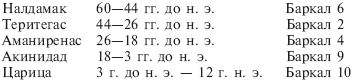 Нубийцы. Могущественная цивилизация...