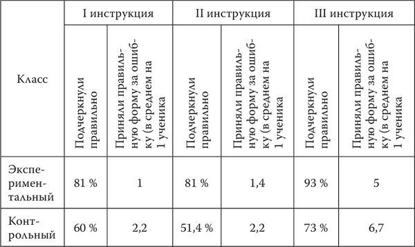 Шалва Амонашвили - Основы гуманной педагогики. Книга 3. Школа жизни