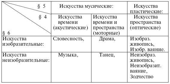 Федор Шмит - Избранное. Искусство: Проблемы теории и истории