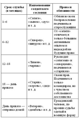 Юрий Поляков - Сто дней до приказа